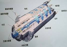 高速電機的預緊操控 高速電機的預緊操控